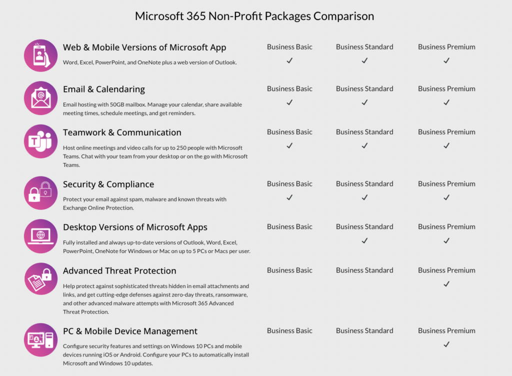 Microsoft Office 365 Nonprofit Packages