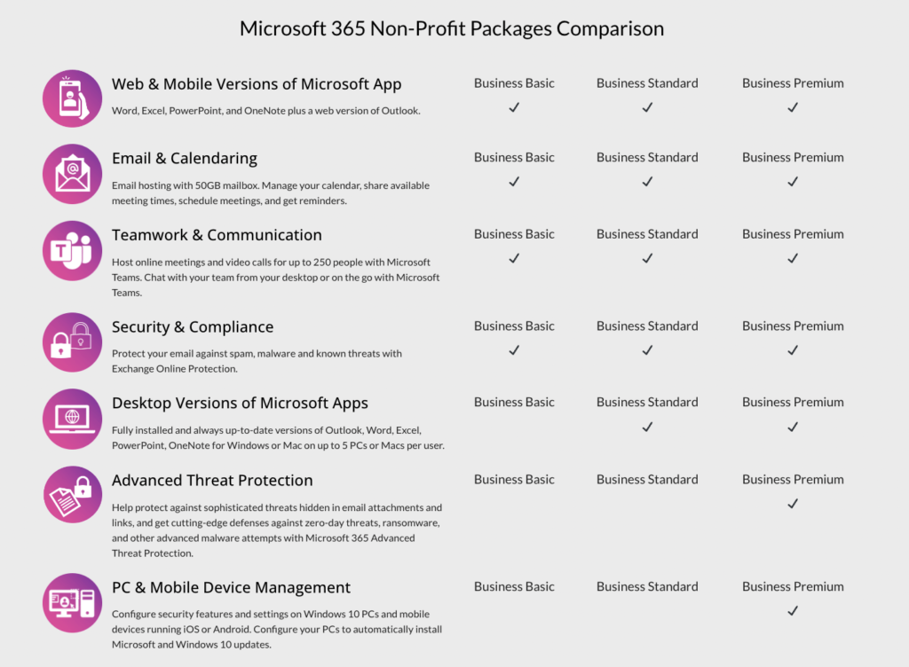 Microsoft Office 365 Nonprofit Packages