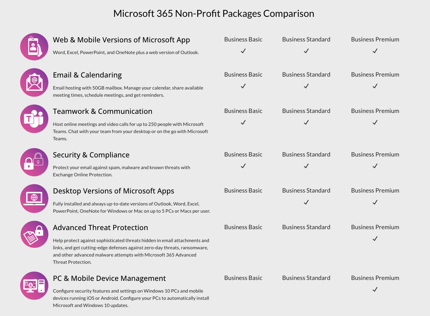 What is Microsoft Office 365 Business Premium for Nonprofits (& how is ...